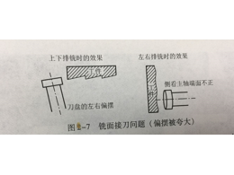 CNC加工定制中，銑面接刀的原因與解決